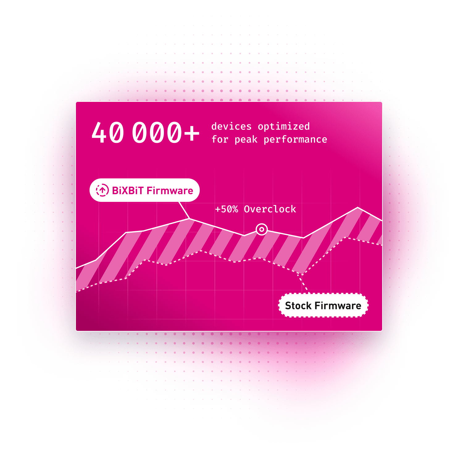 BiXBiT firmware performance overclock chart