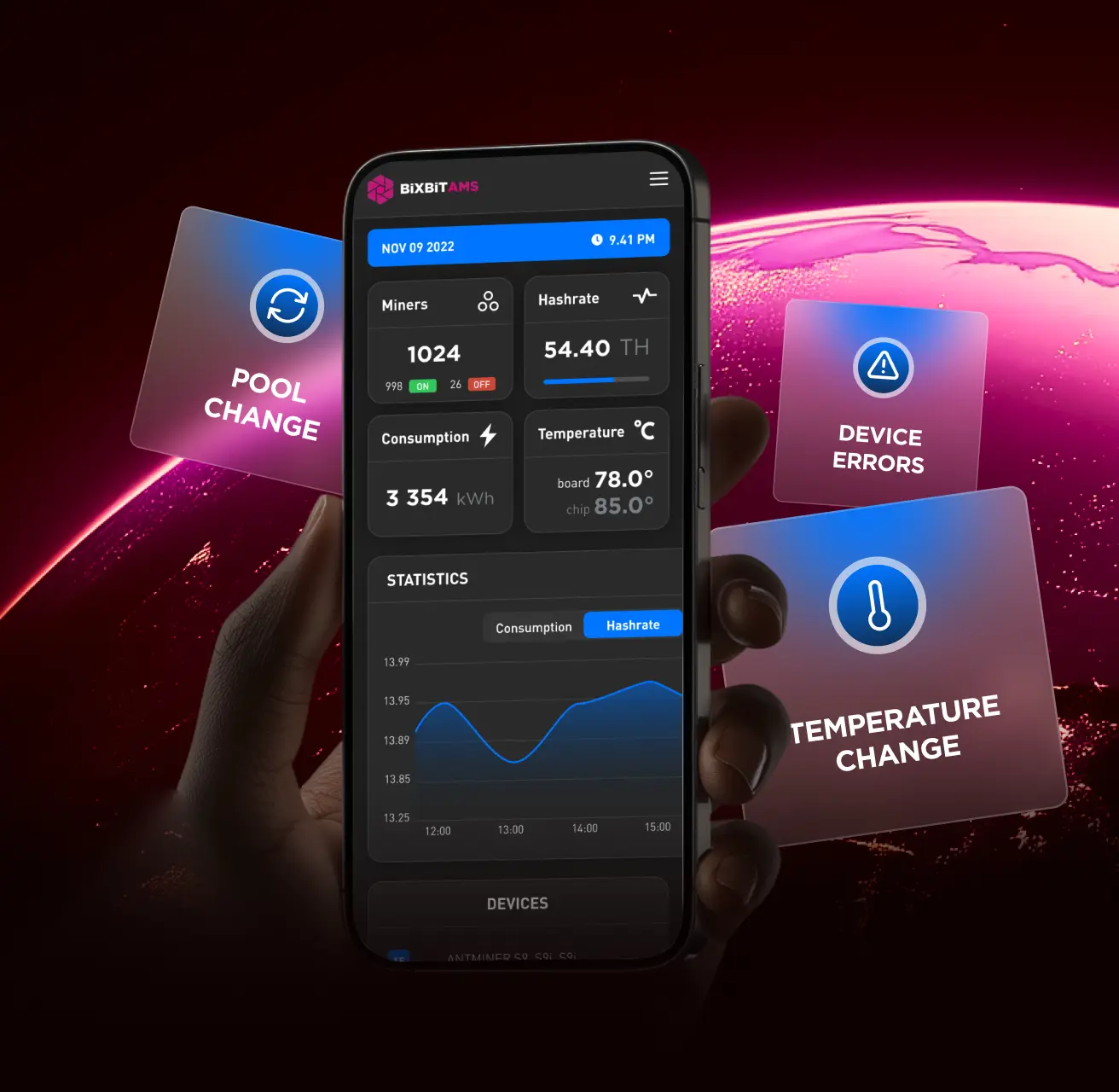 BiXBiT AMS mobile monitoring dashboard