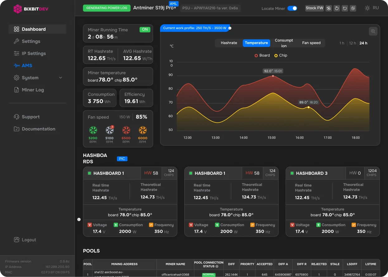 Antminer