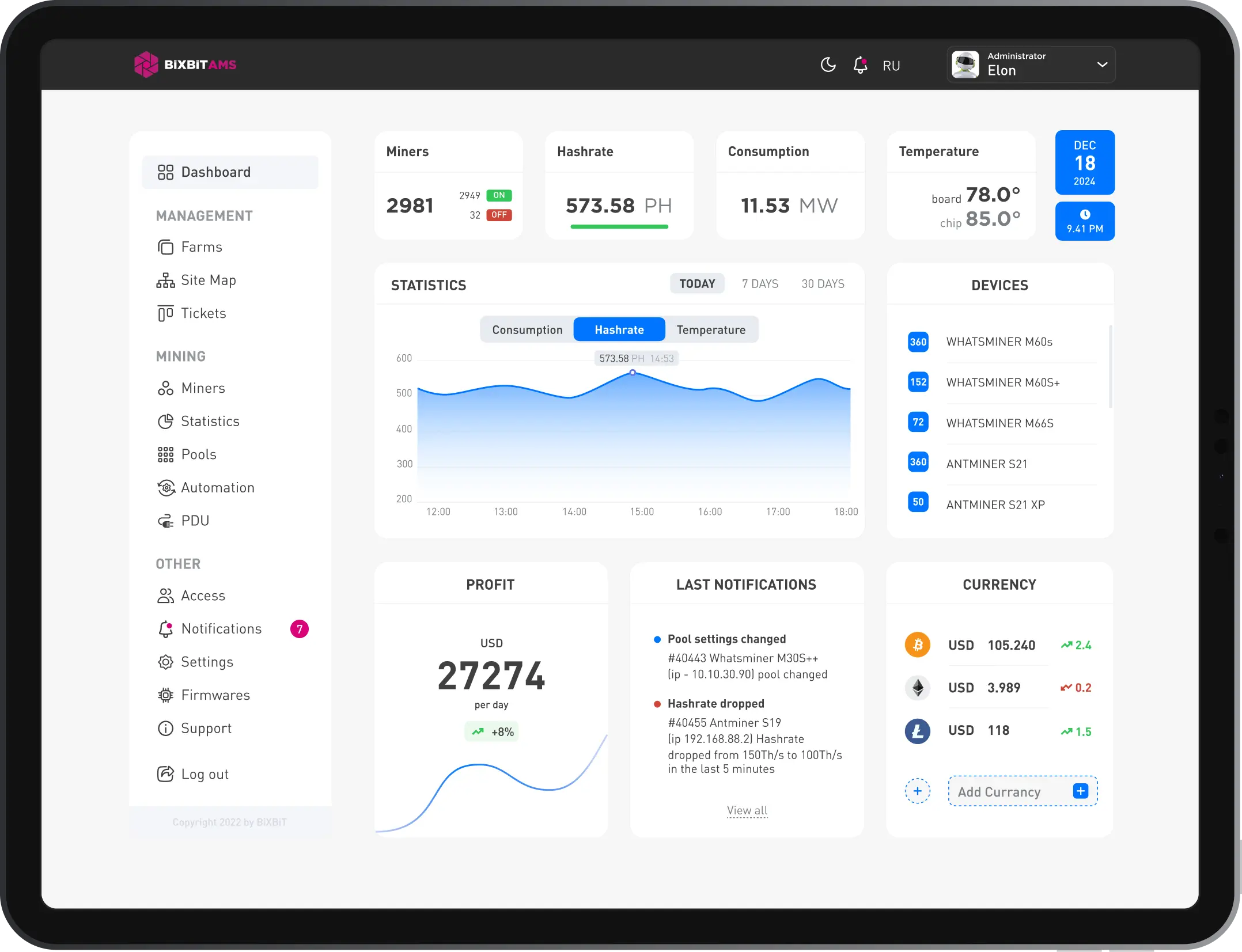 BiXBiT AMS dashboard for ASIC monitoring