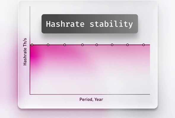  Hashrate stability chart graphic